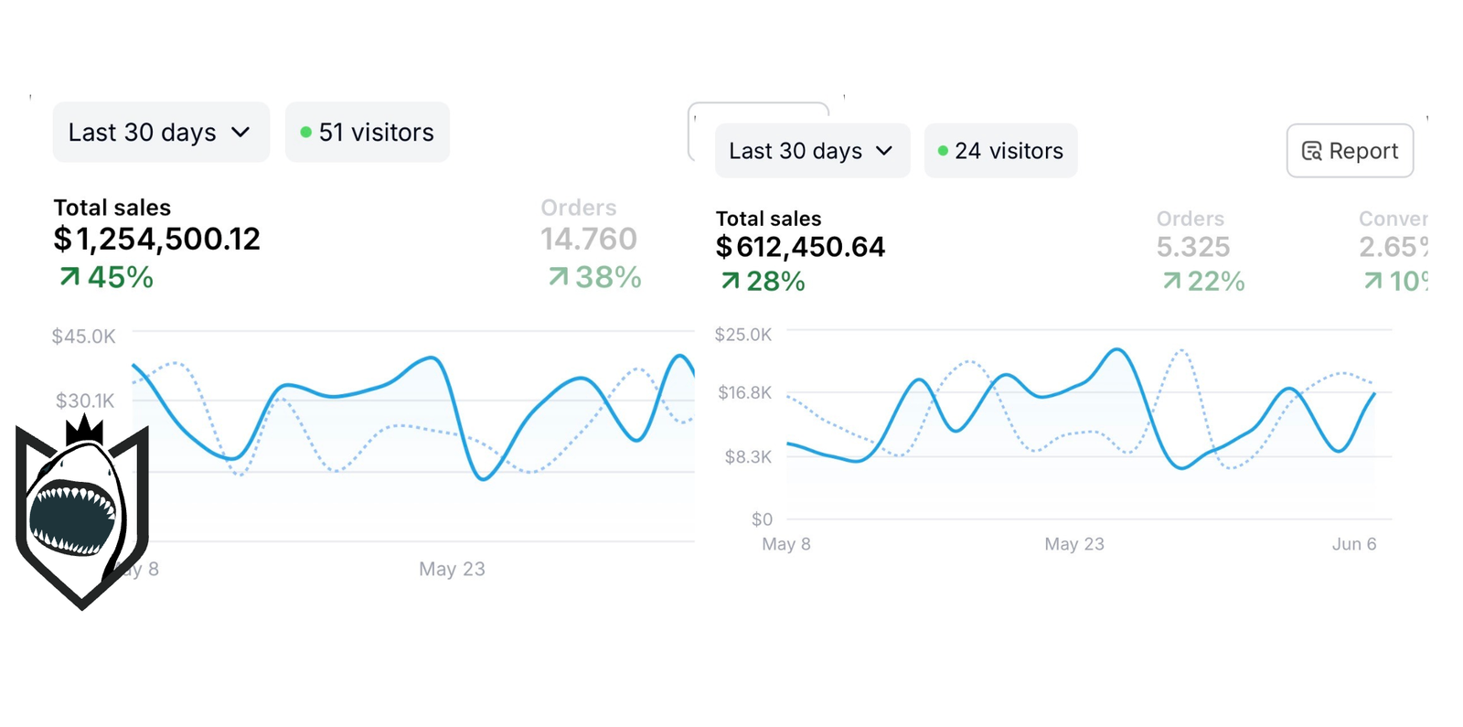 DropShark Dashboard